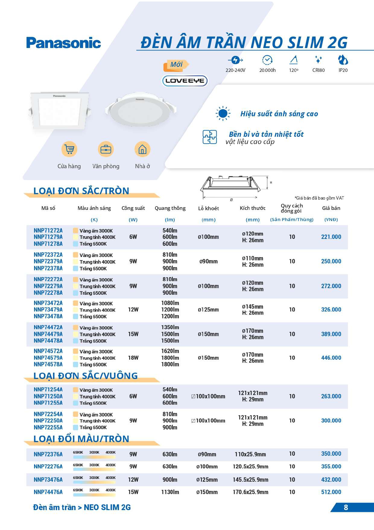 bảng giá đèn Panasonic mới nhất 